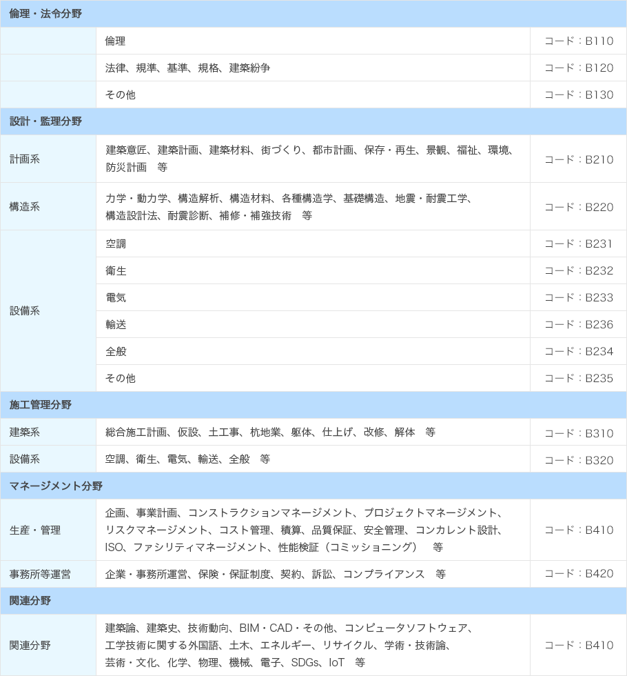 普及 センター 技術 教育 建築